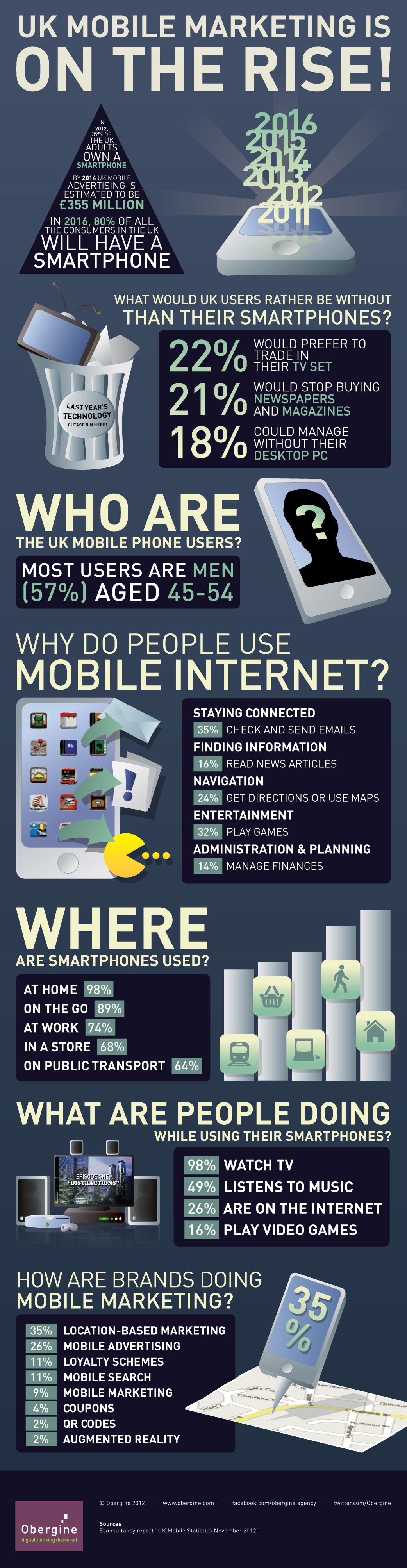 UK Mobile Marketing infographic