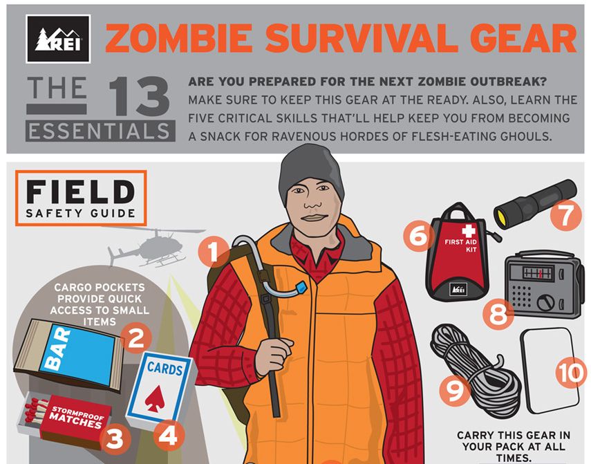 zombie-survival-kit.JPG
