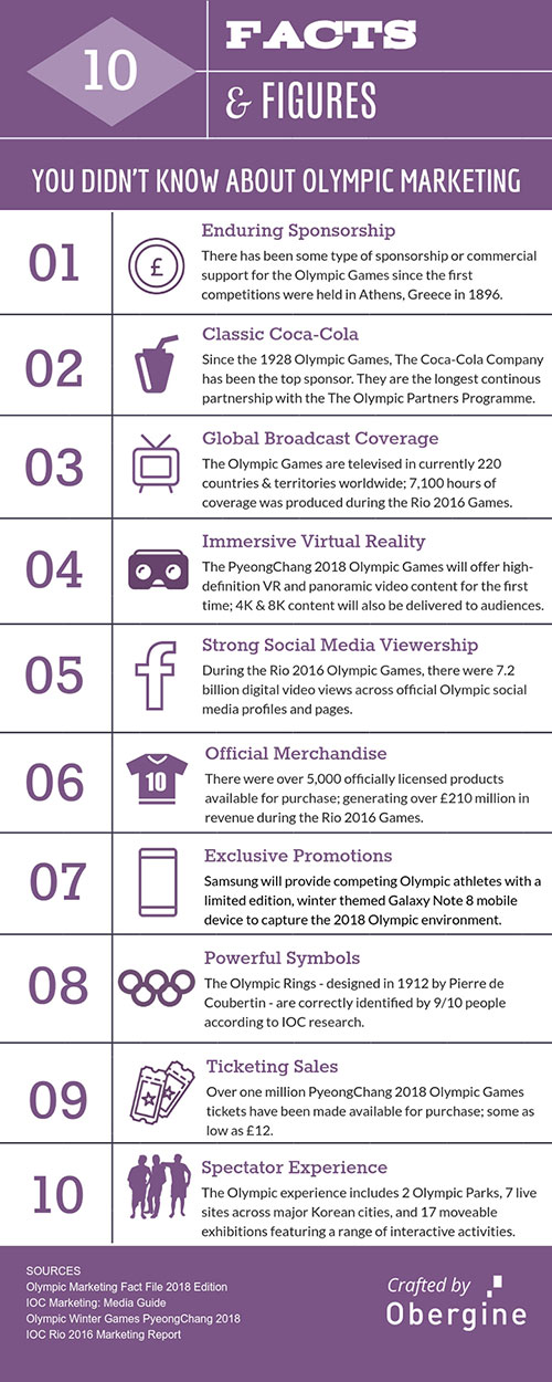 Olympic-Marketing-Infogram-(2).jpg