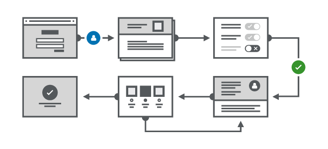 UX planning was undertaken to optimise user experience