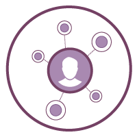 Marketing Automation